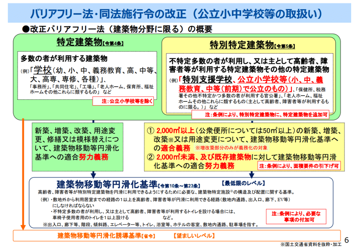 バリアフリー法の改正