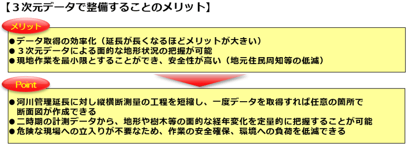 3次元データで整備することのメリット