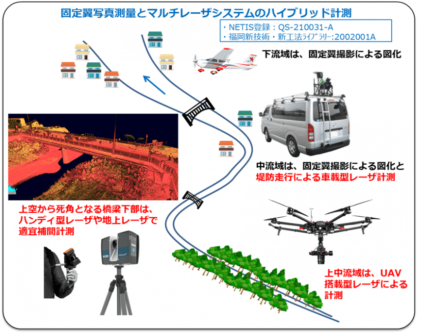 当社で実施可能な様々な計測手法