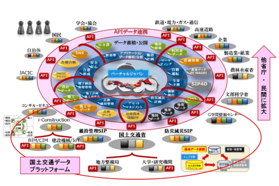 連携型インフラデータプラットフォーム