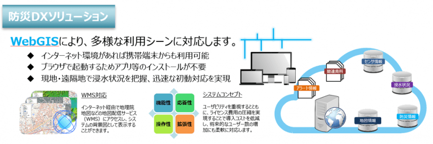 防災DXソリューション