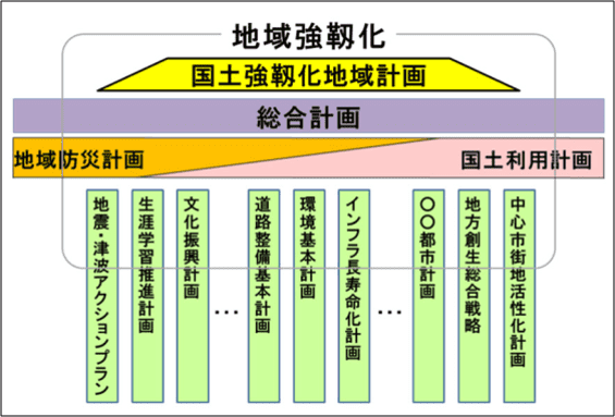 アンブレラ計画